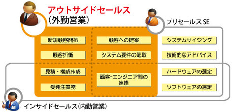 outsidesales01
